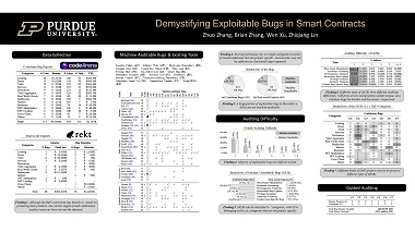 Demystifying Exploitable Bugs in Smart Contracts