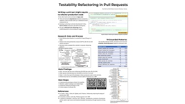 Testability Refactoring in Pull Requests: Patterns and Trends