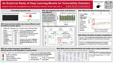 An Empirical Study of Deep Learning Models for Vulnerability Detection
