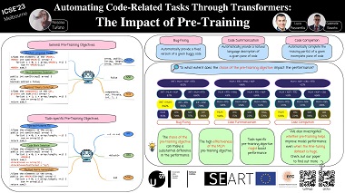 Automating Code-Related Tasks Through Transformers: The Impact of Pre-training